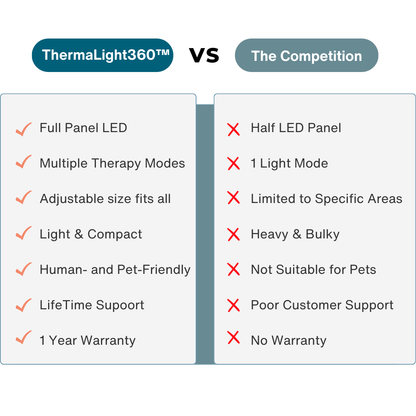 ThermaLight360™ - Pain Relief & Slimming Belt + Red Light Mastery Guide