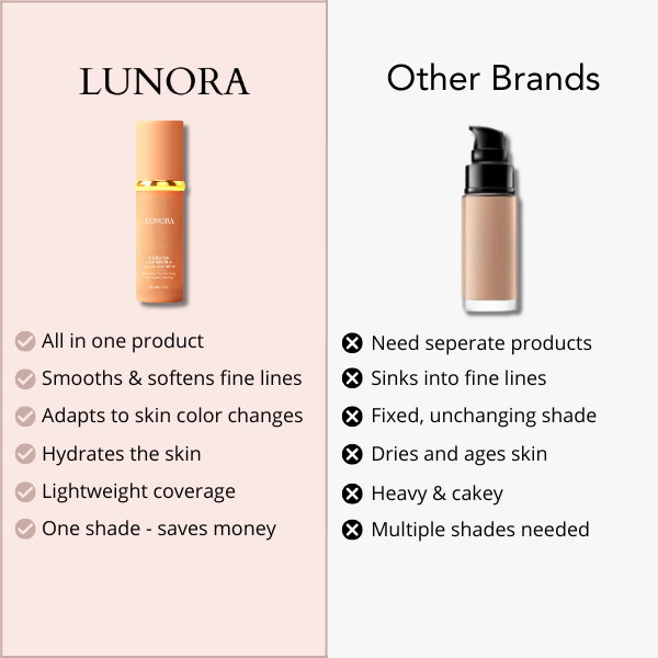 Colour Adapting Foundation