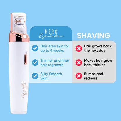 VogueHero™ - Facial Hair Remover